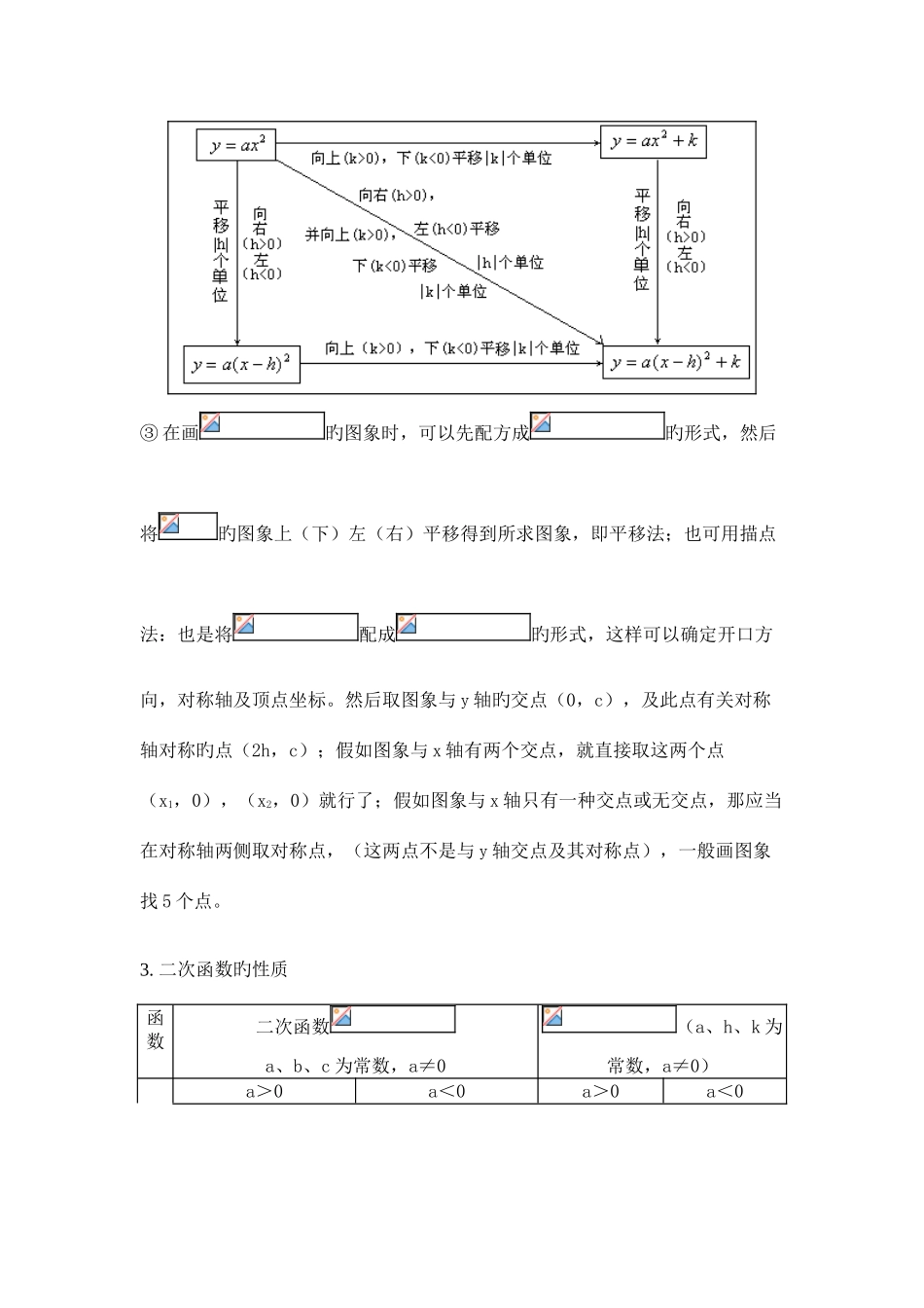 2025年二次函数图象和性质知识点总结_第2页