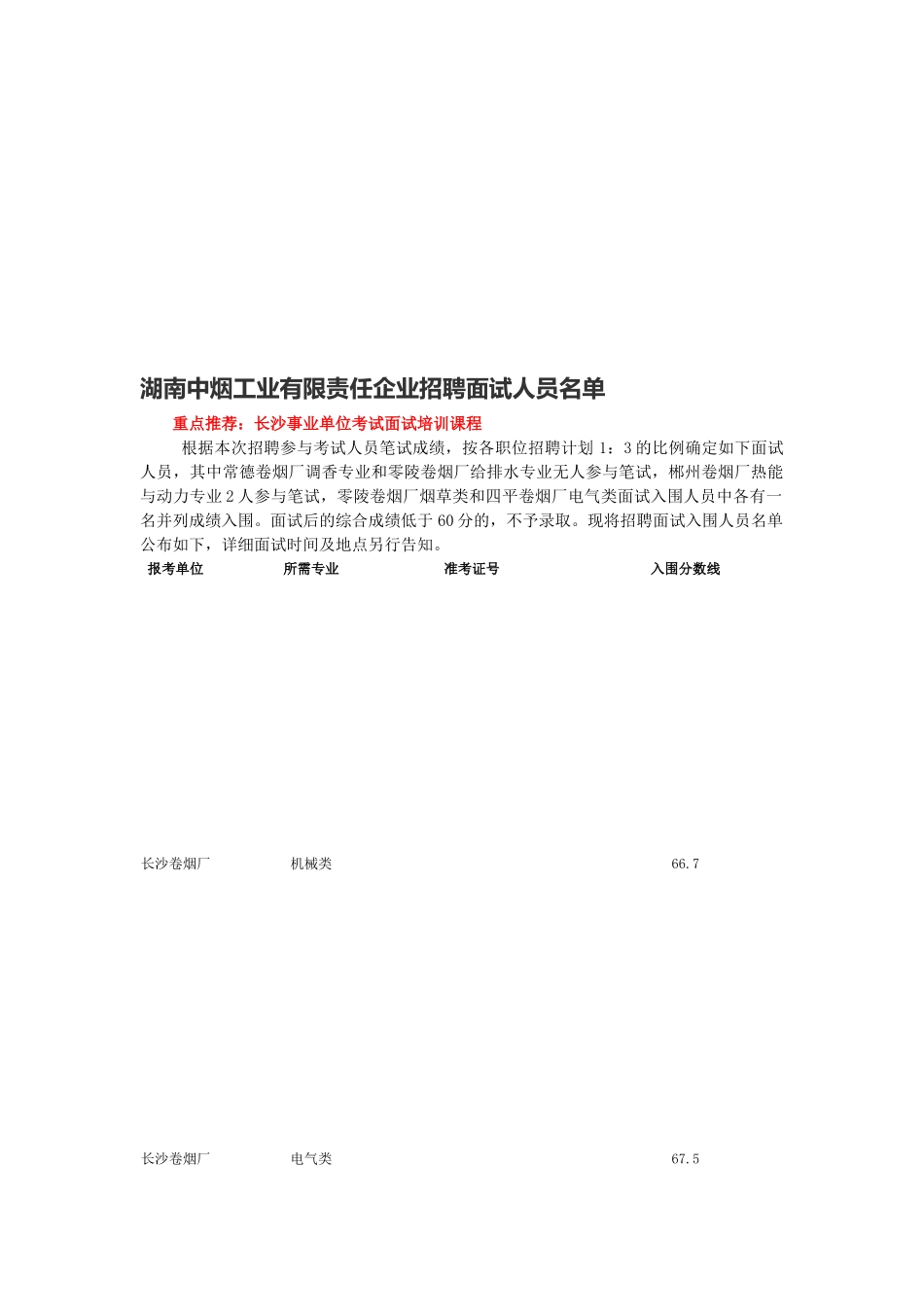 2025年湖南中烟工业有限责任公司招聘面试人员名单_第1页