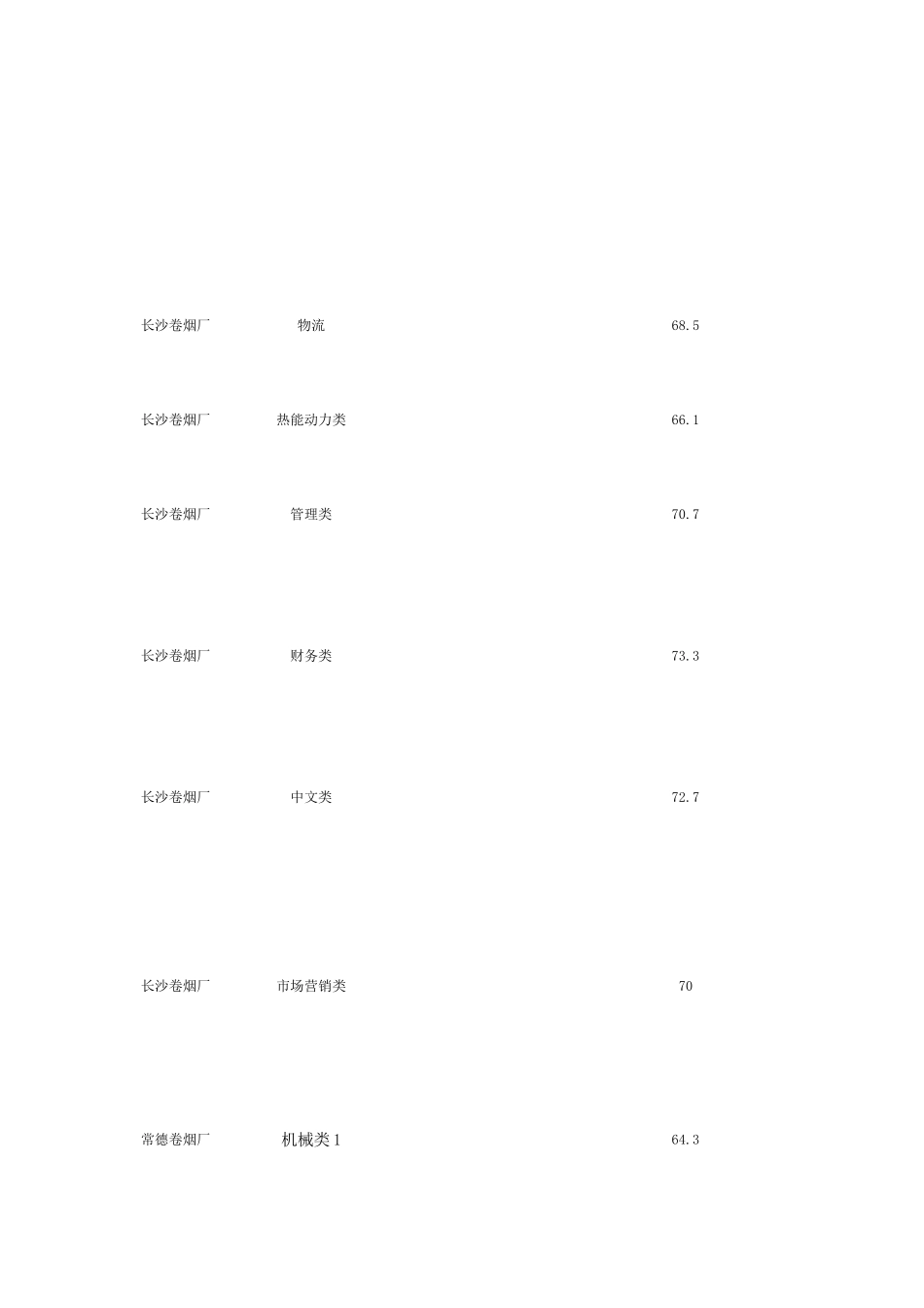 2025年湖南中烟工业有限责任公司招聘面试人员名单_第3页