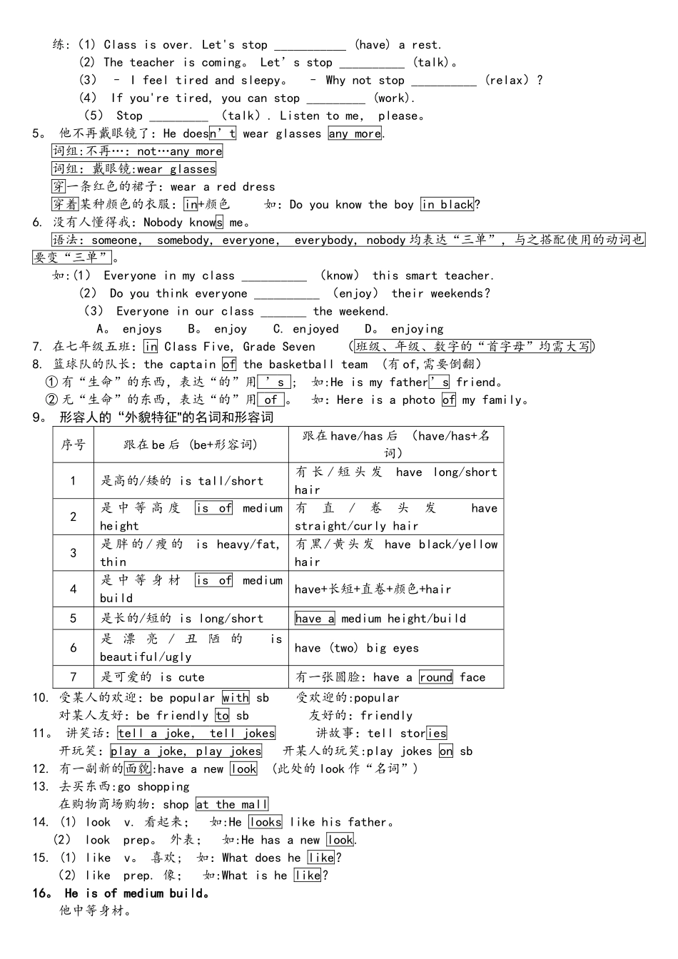 2025年Unit1Whatdoeshelooklike？知识点复习学案_第2页