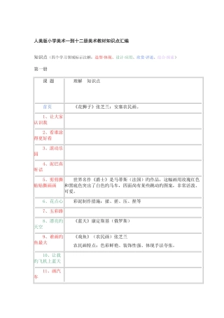 2025年人美版小学美术一到十二册美术教材知识点汇编