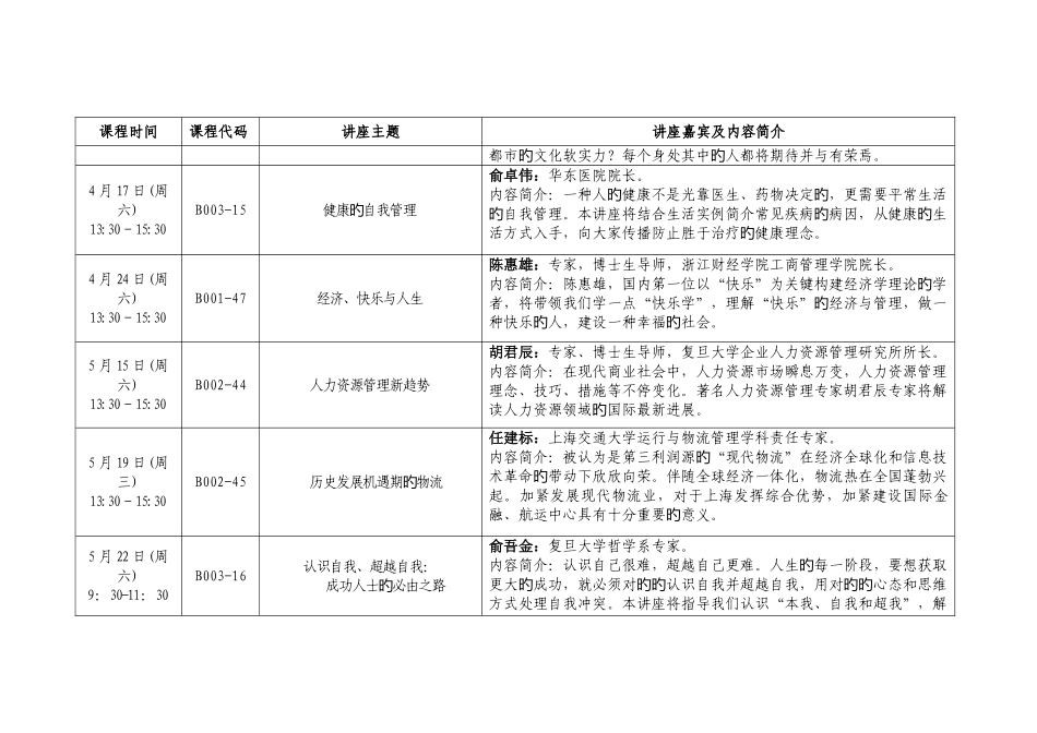 2025年上半年度经济师继续教育专业选修课名称及内容简介_第2页