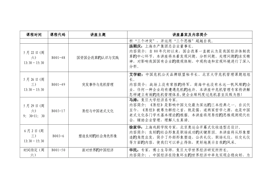 2025年上半年度经济师继续教育专业选修课名称及内容简介_第3页