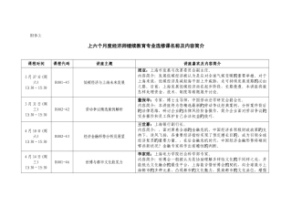 2025年上半年度经济师继续教育专业选修课名称及内容简介