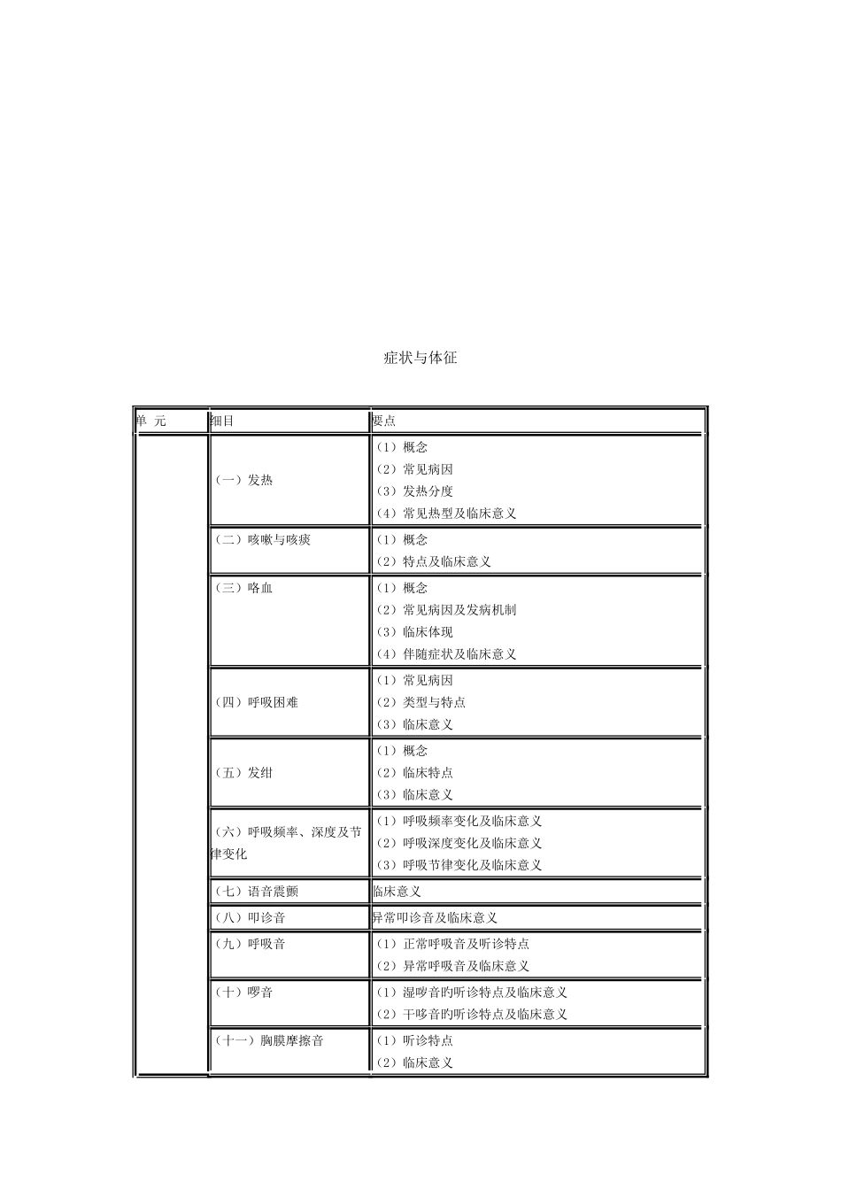 2025年临床助理医师专业综合笔试_第1页