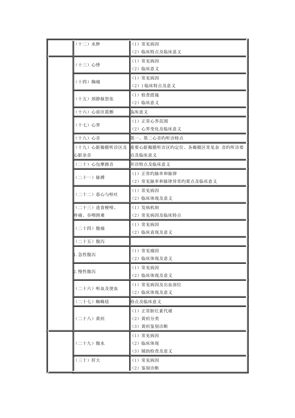 2025年临床助理医师专业综合笔试_第2页