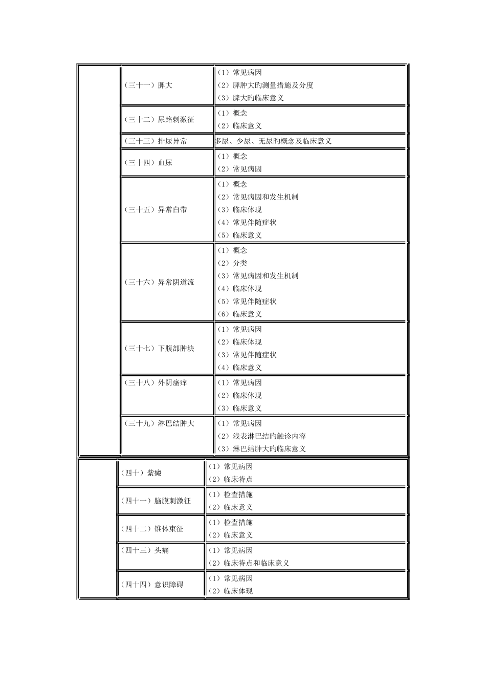 2025年临床助理医师专业综合笔试_第3页