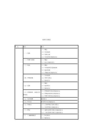 2025年临床助理医师专业综合笔试