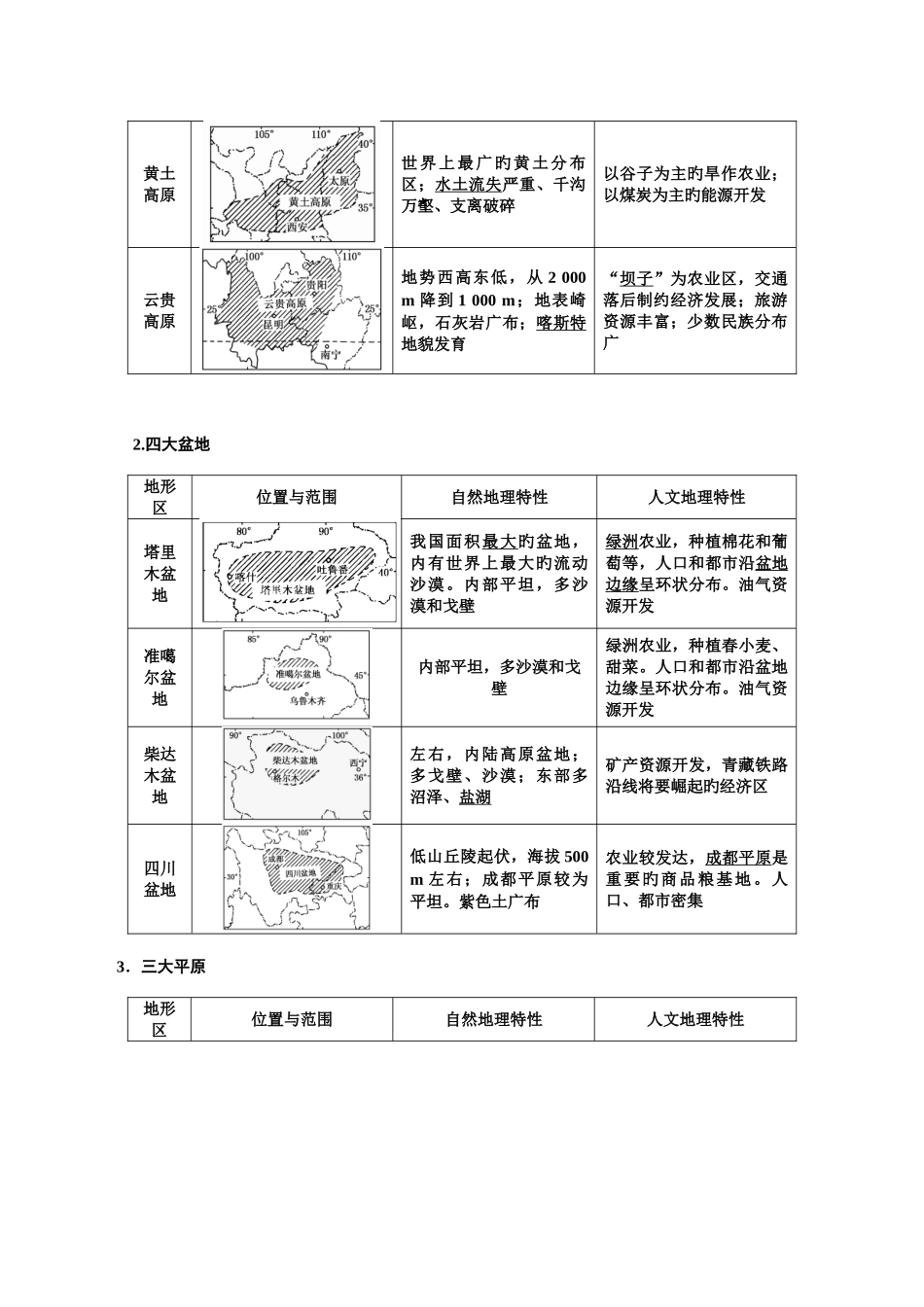 2025年中国地理知识点总结_第3页