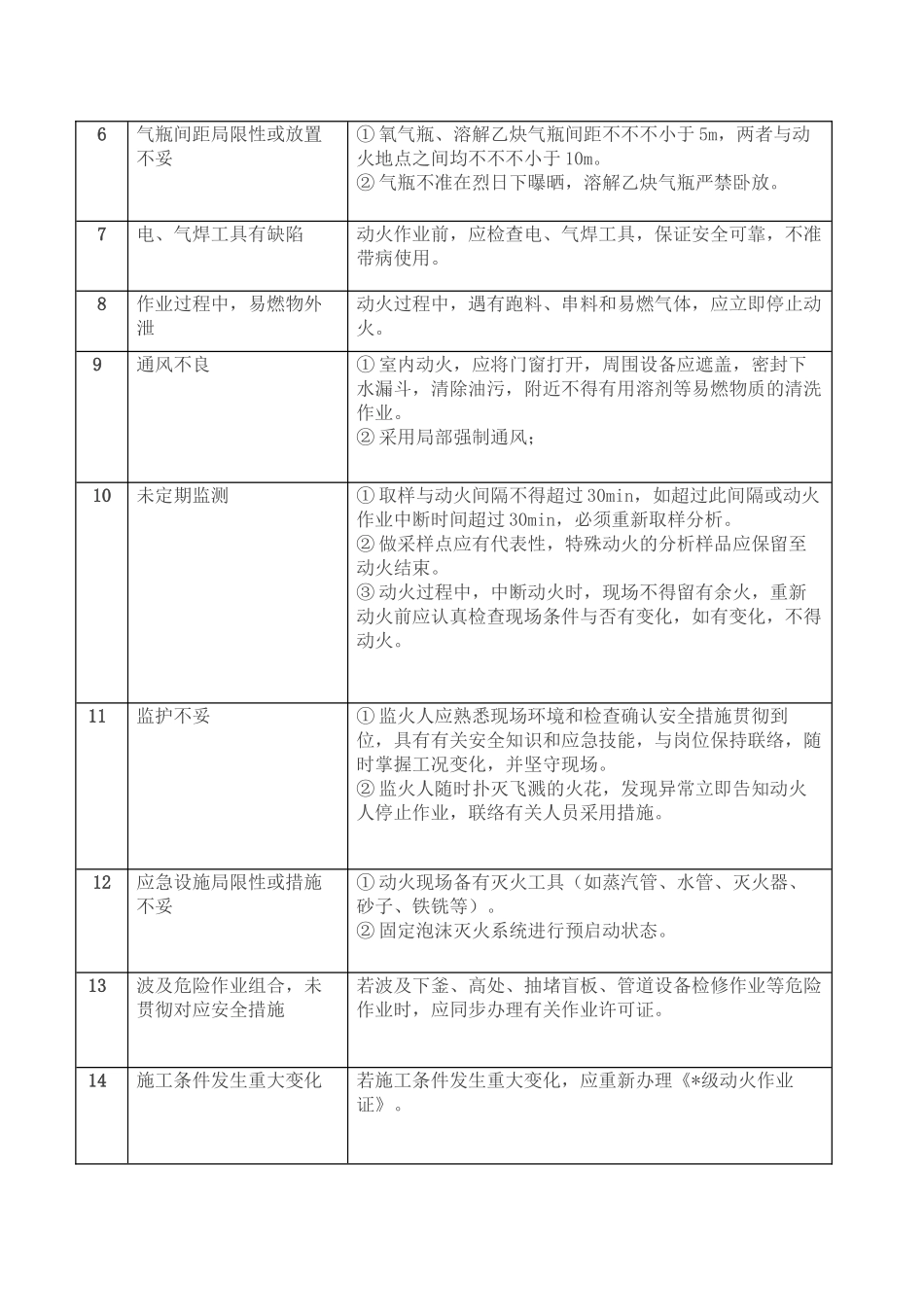 2025年八大作业风险分析和安全措施_第2页