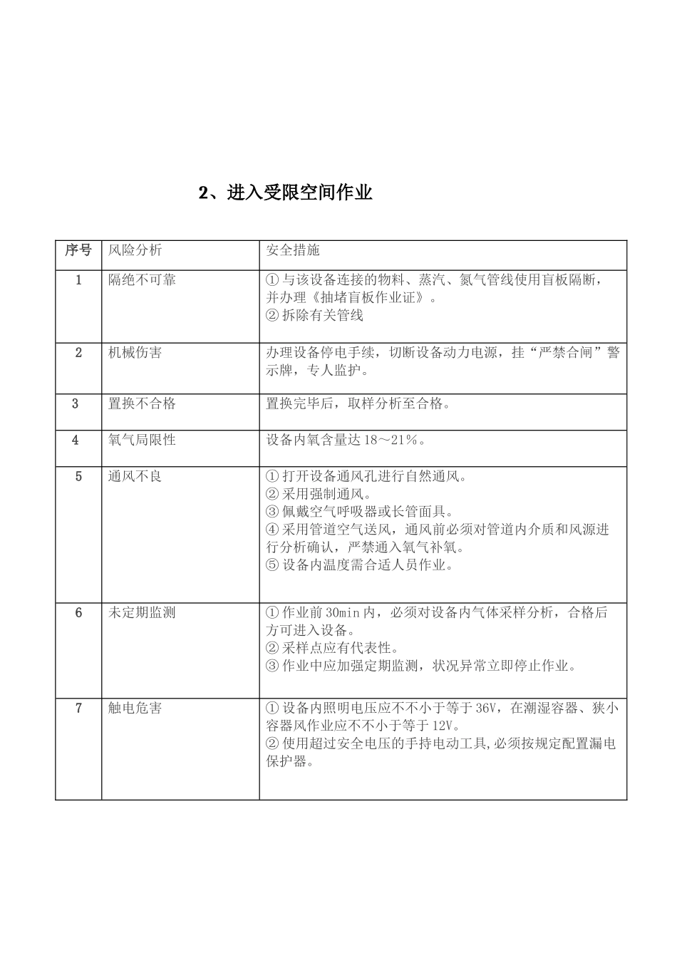 2025年八大作业风险分析和安全措施_第3页