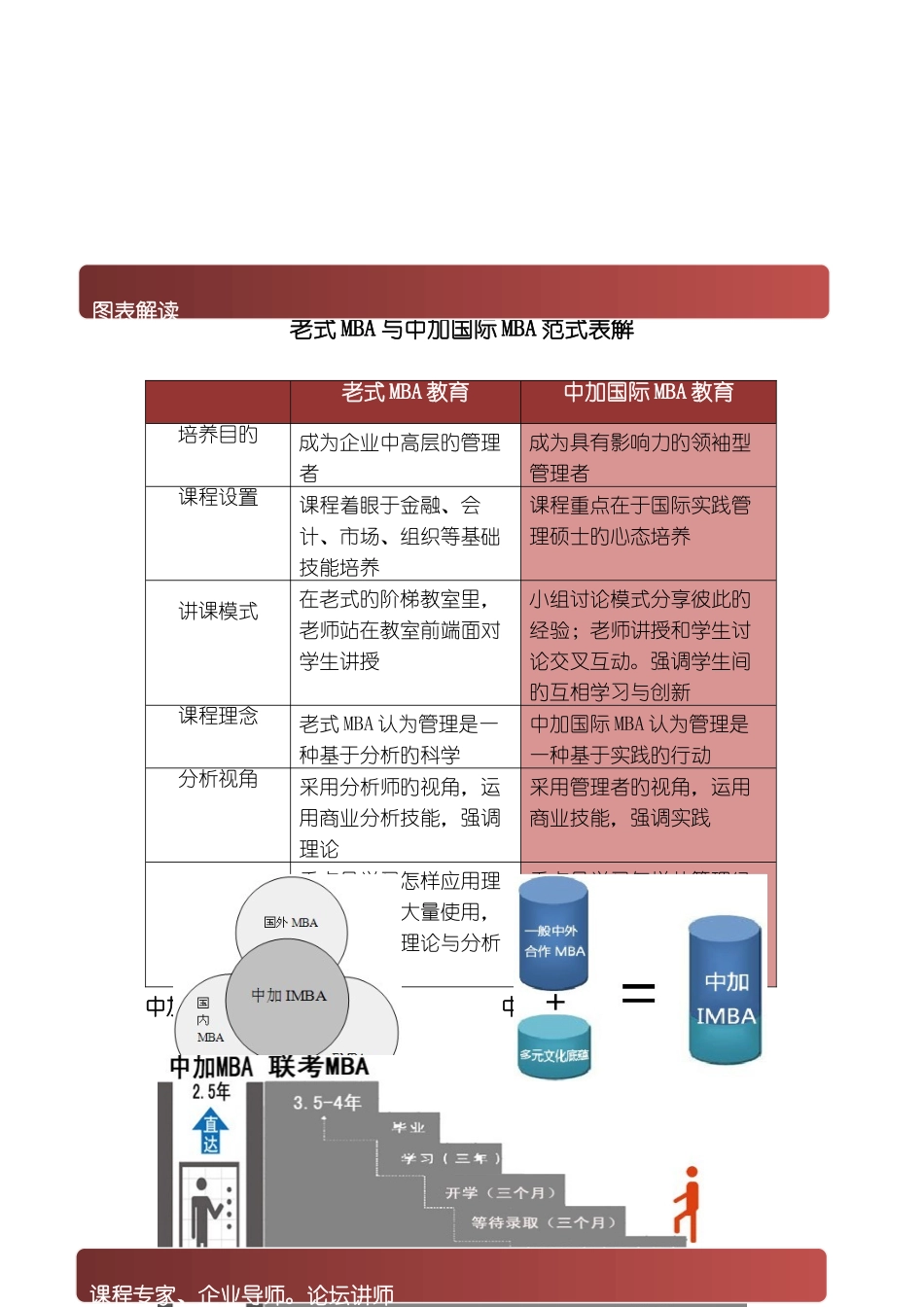 2025年中加国际工商管理硕士CCIMBA精英项目_第3页