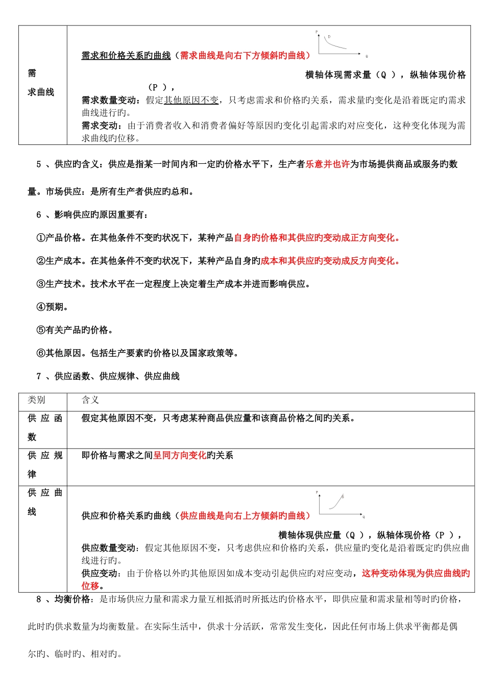 2025年中级经济师基础人工整理笔记_第2页