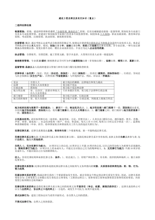 2025年二级建造师考试法规及相关知识重点及整理要点