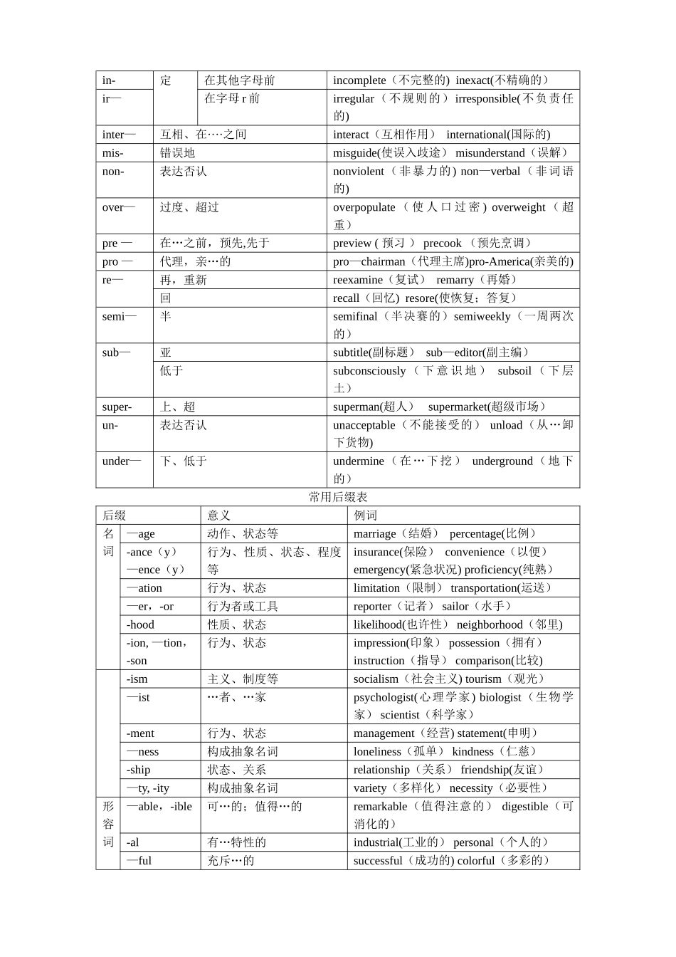 2025年大学英语自学考试英语二下册unit1教案_第3页