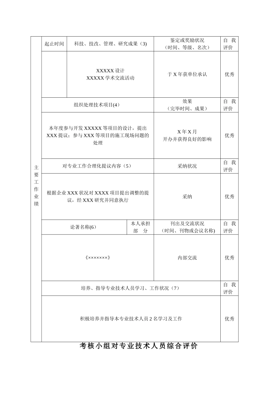 2025年福建省人员考核登记表_第2页