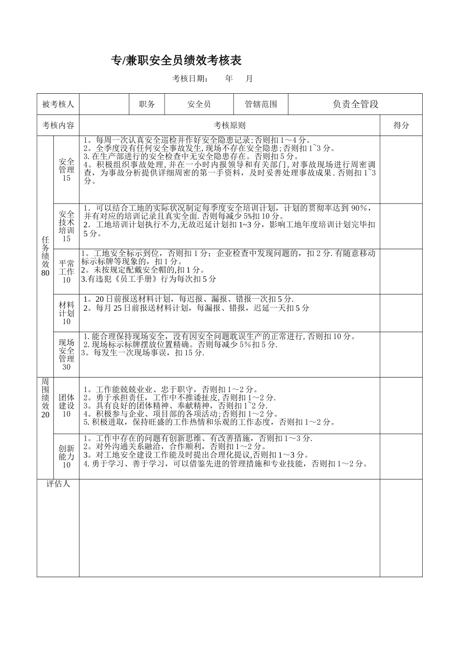 2025年安全员考核表_第1页
