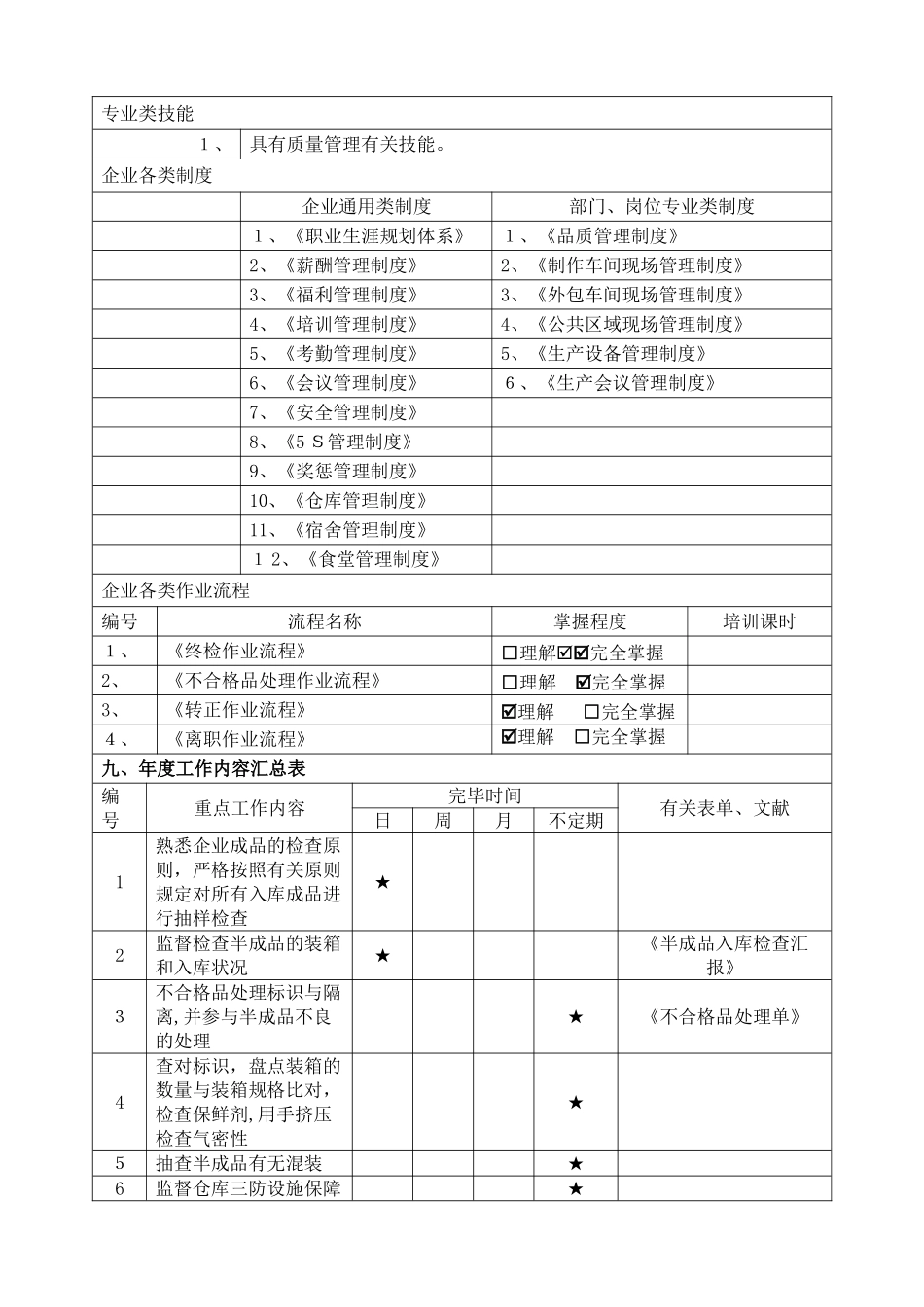 2025年JPGZZ054半成品质检员岗位职责说明书范本_第3页
