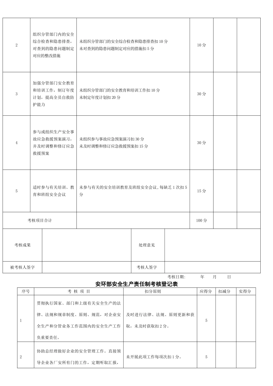 2025年安全生产责任制考核表全套_第3页