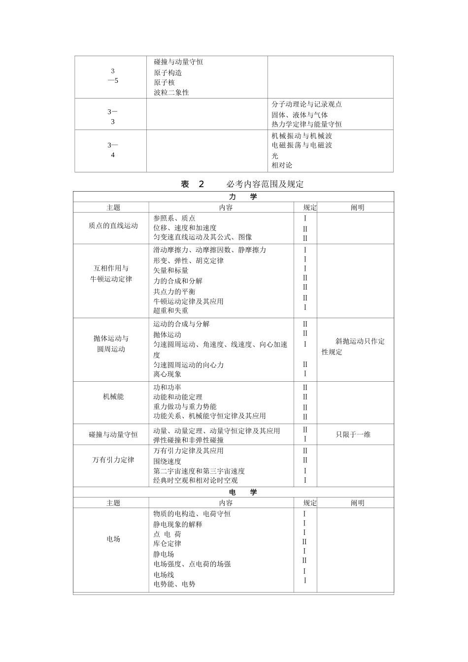 2025年高考物理考试大纲范本_第3页