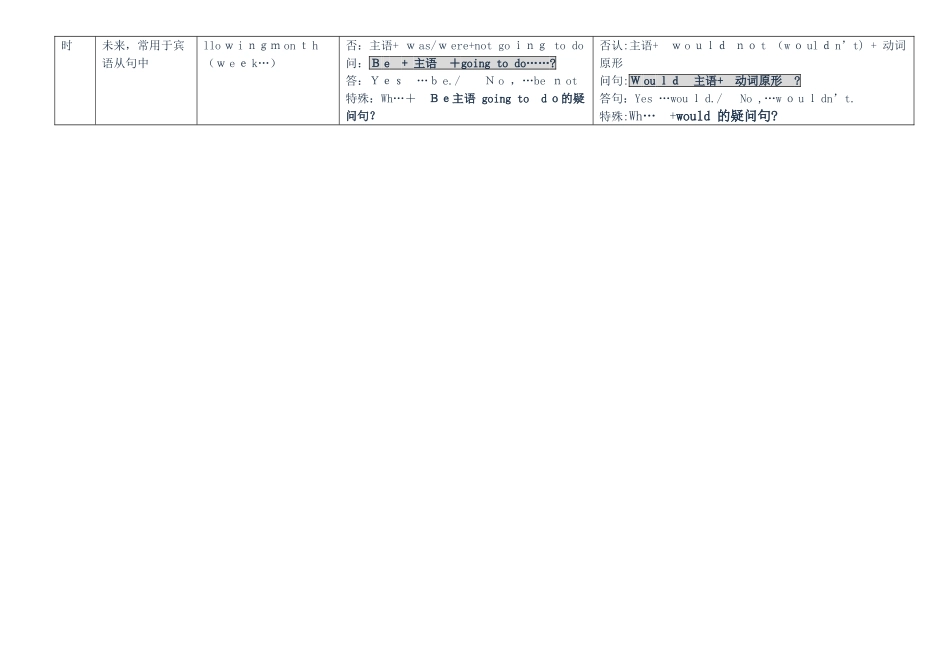 2025年初中英语八种时态归纳表格_第3页