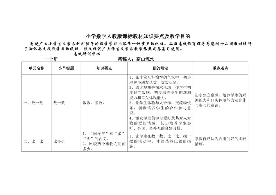 2025年人教版小学数学知识点大纲_第1页