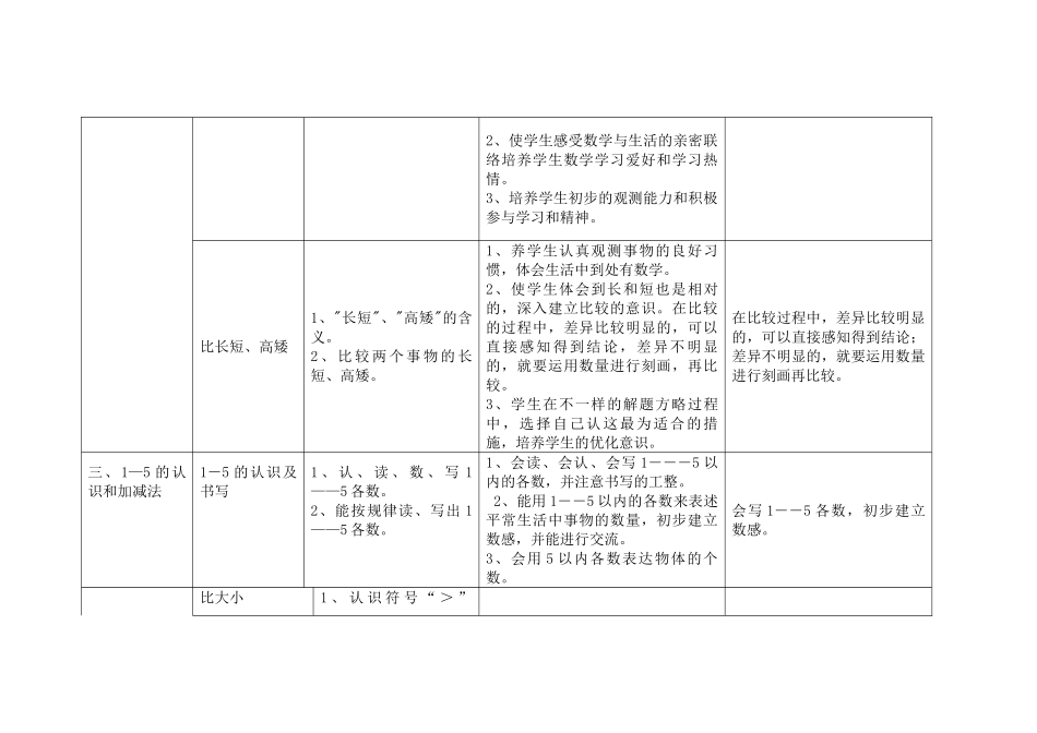2025年人教版小学数学知识点大纲_第2页