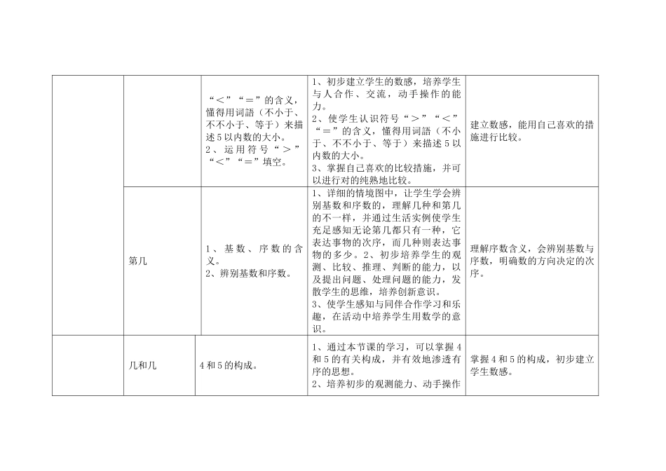 2025年人教版小学数学知识点大纲_第3页