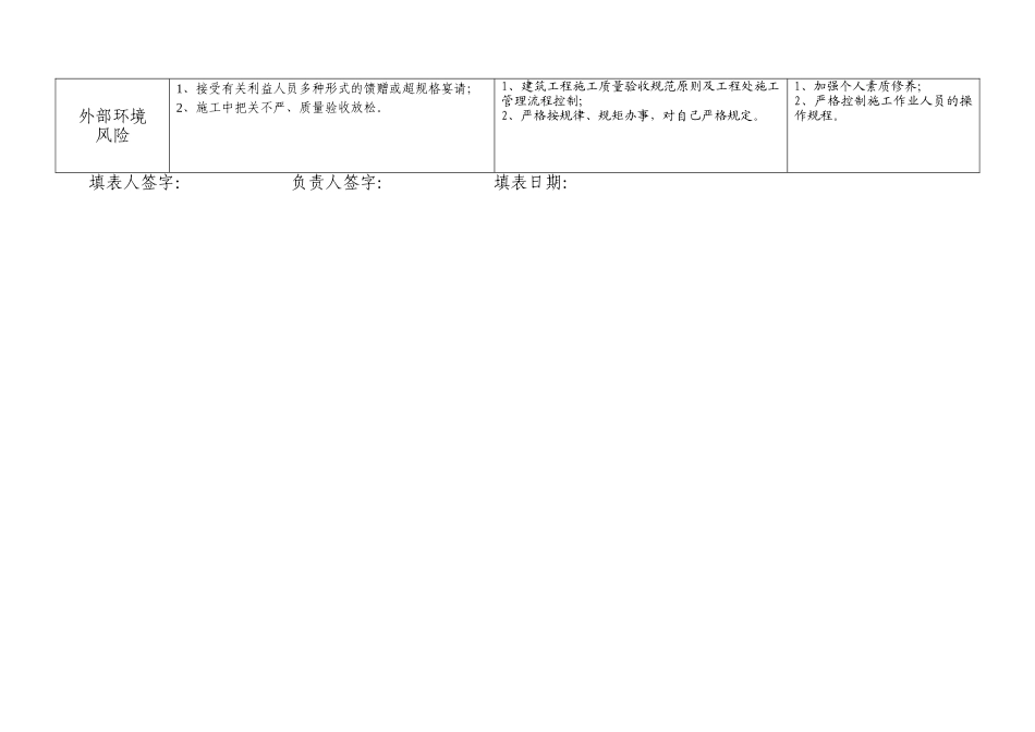 2025年岗位廉洁风险查找表例施工员_第2页