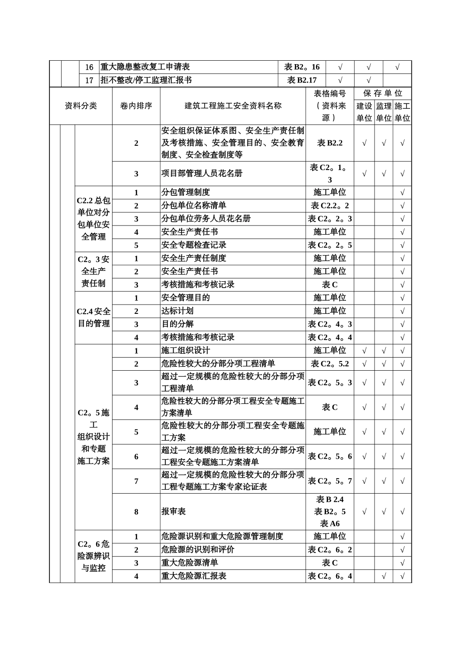 2025年安全资料表格全套_第2页