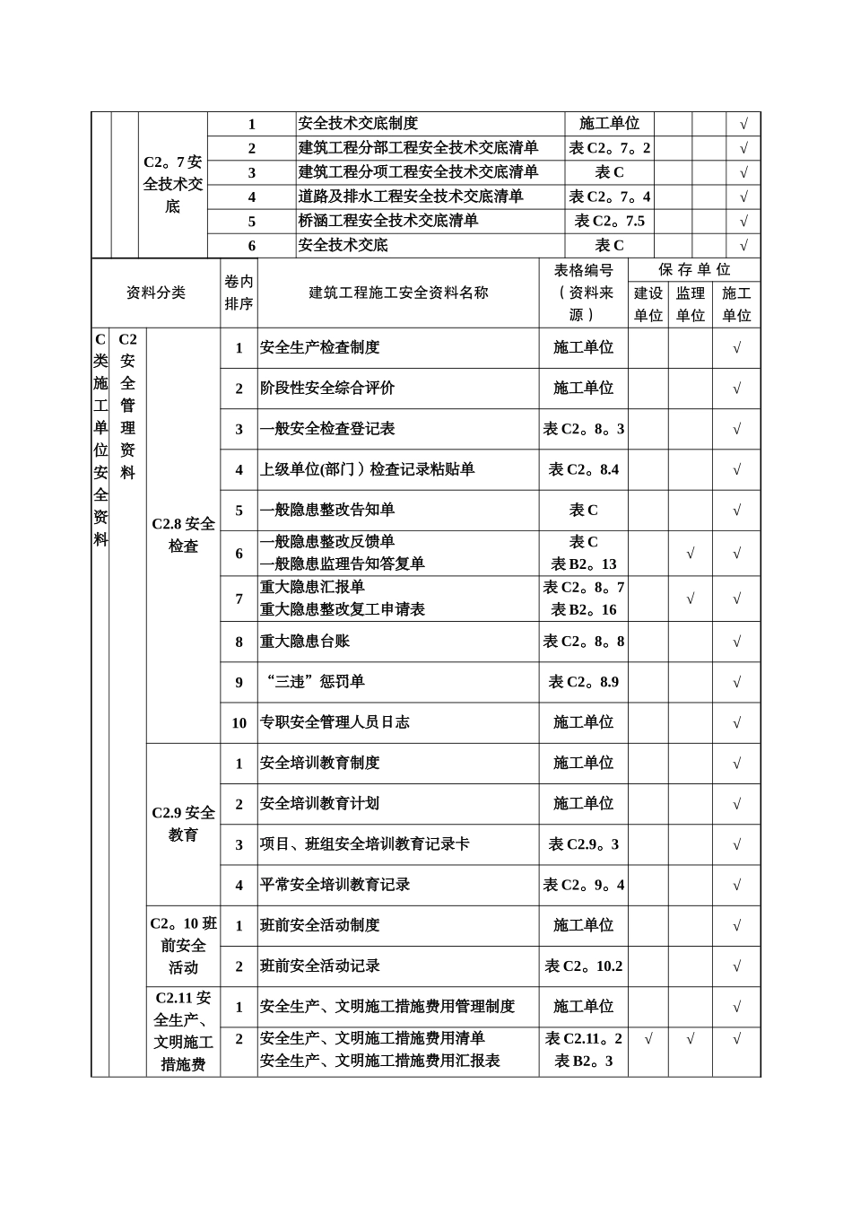 2025年安全资料表格全套_第3页
