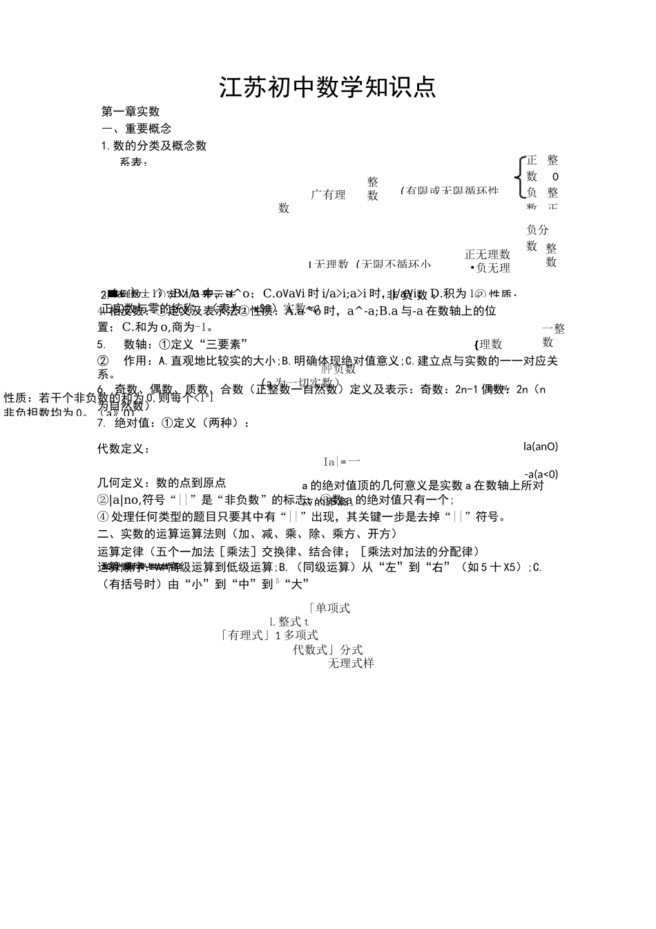 江苏初中数学知识点_第1页