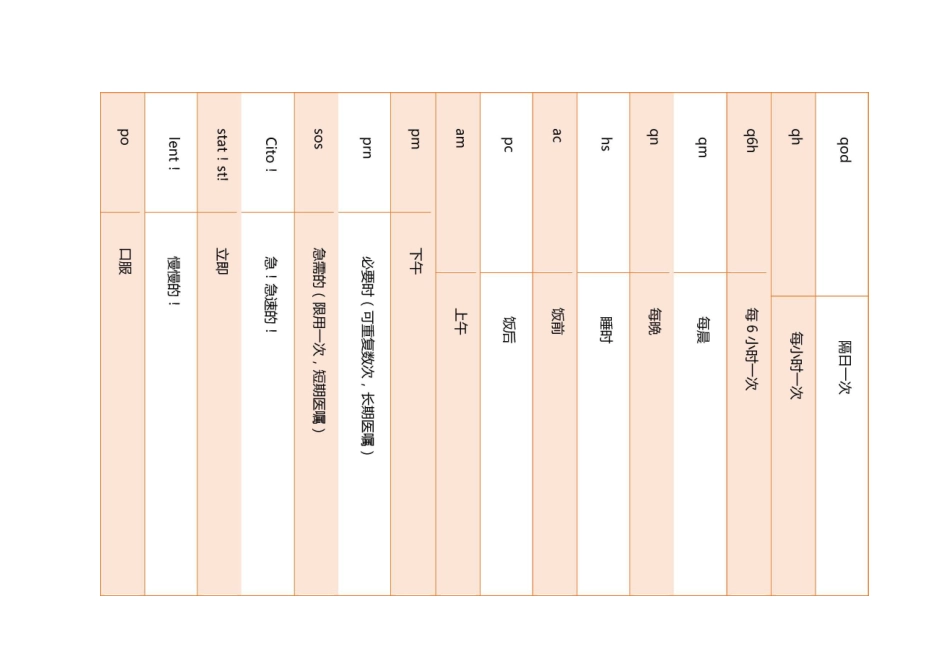 处方基本知识_第3页