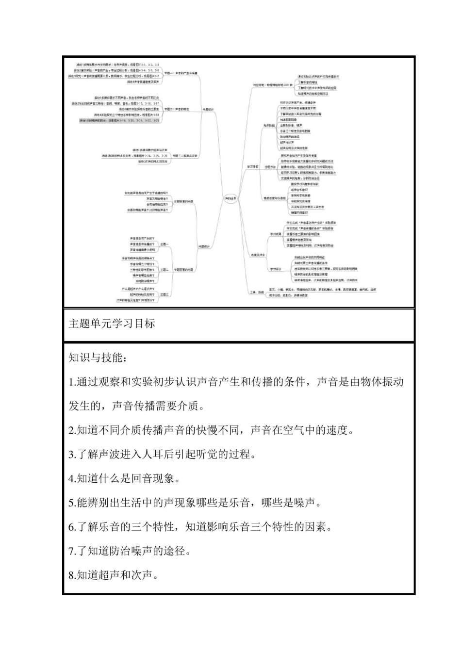 初中物理《声》单元整体设计教学思路_第2页