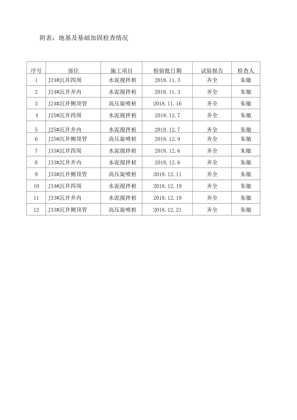三级自检报告_第3页