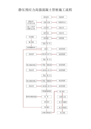静压预应力高强混凝土管桩施工流程