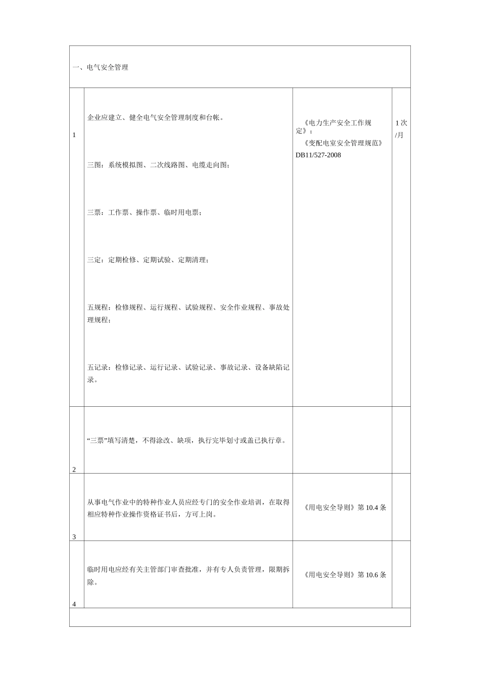 电气仪表系统隐患排查表_第2页