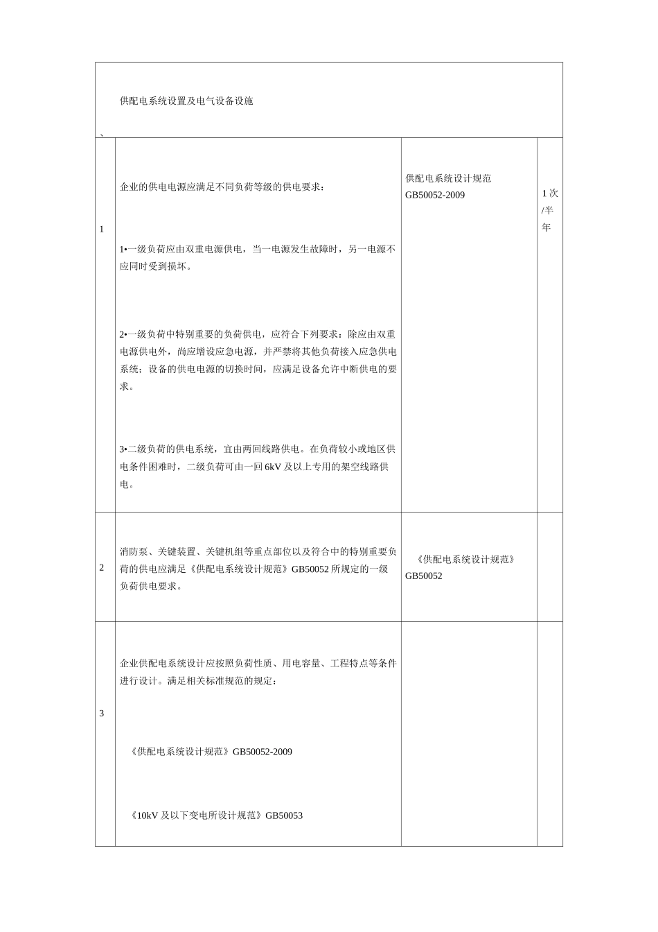 电气仪表系统隐患排查表_第3页