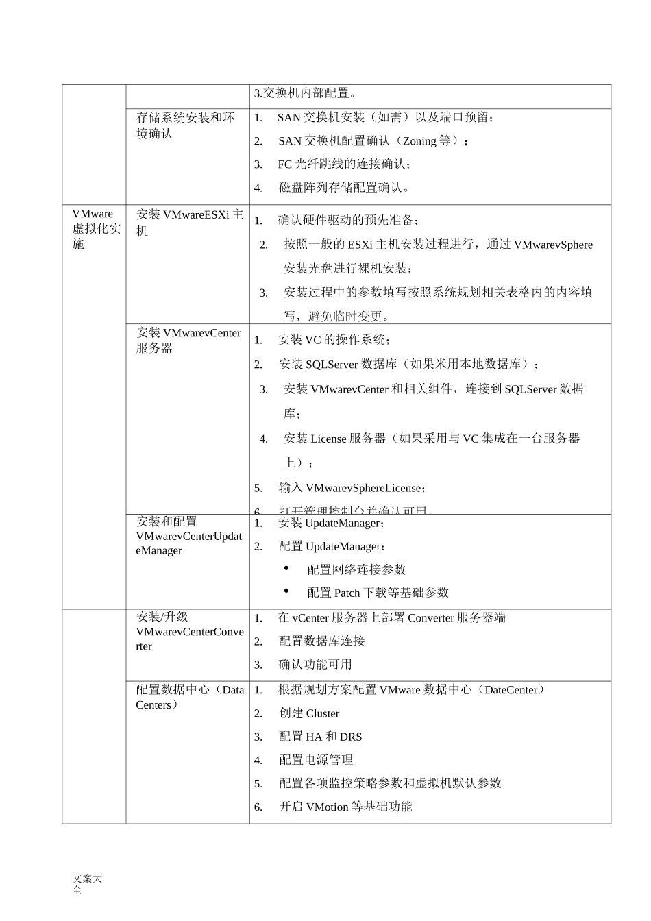 VMware虚拟化实施方案设计_第2页