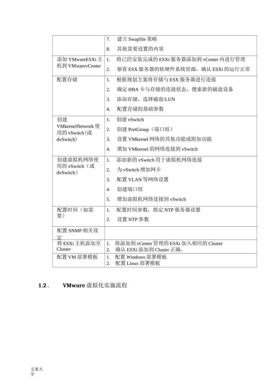 VMware虚拟化实施方案设计_第3页