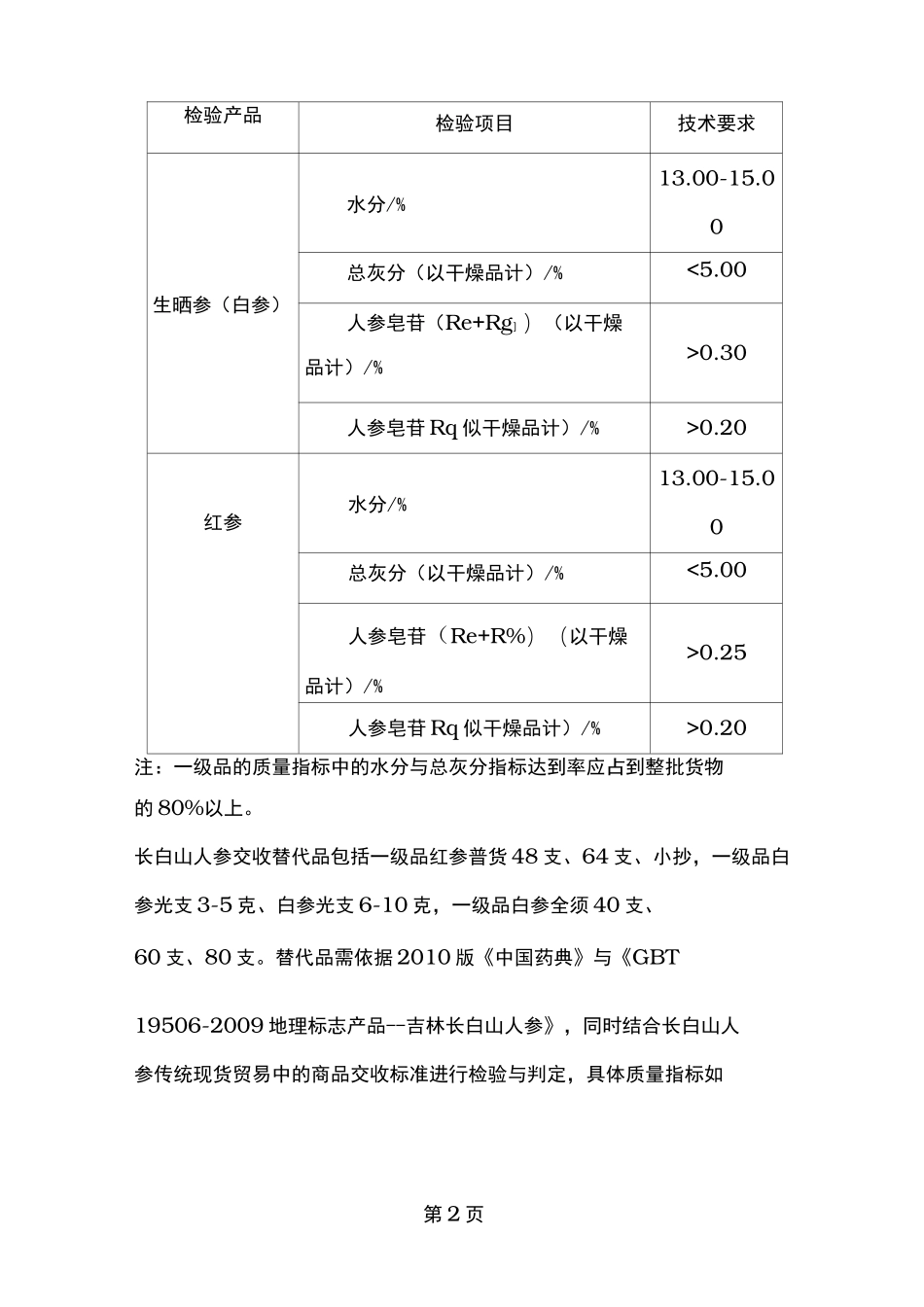 人参市场调研报告_第2页