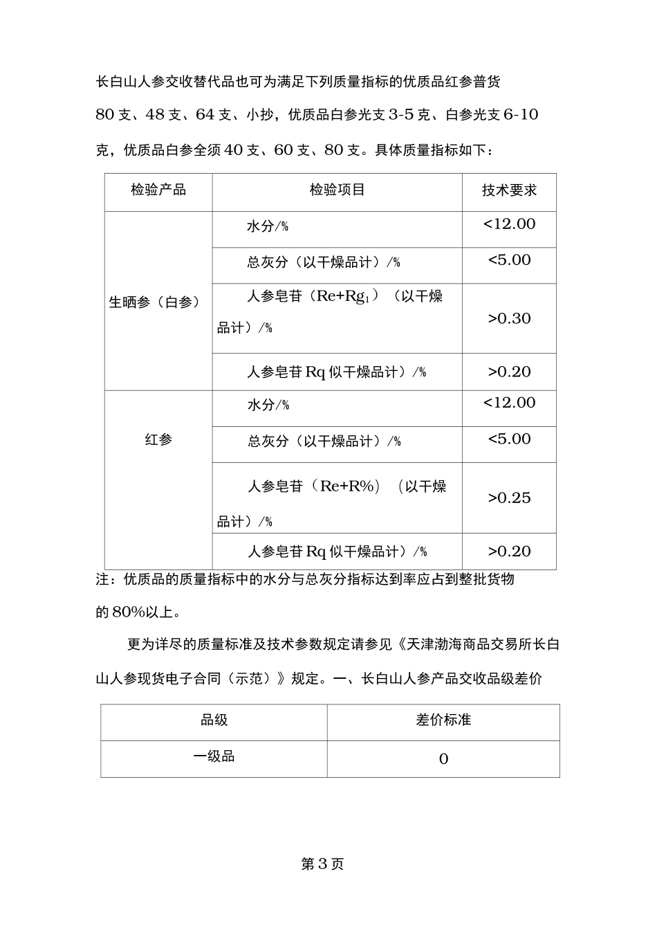 人参市场调研报告_第3页