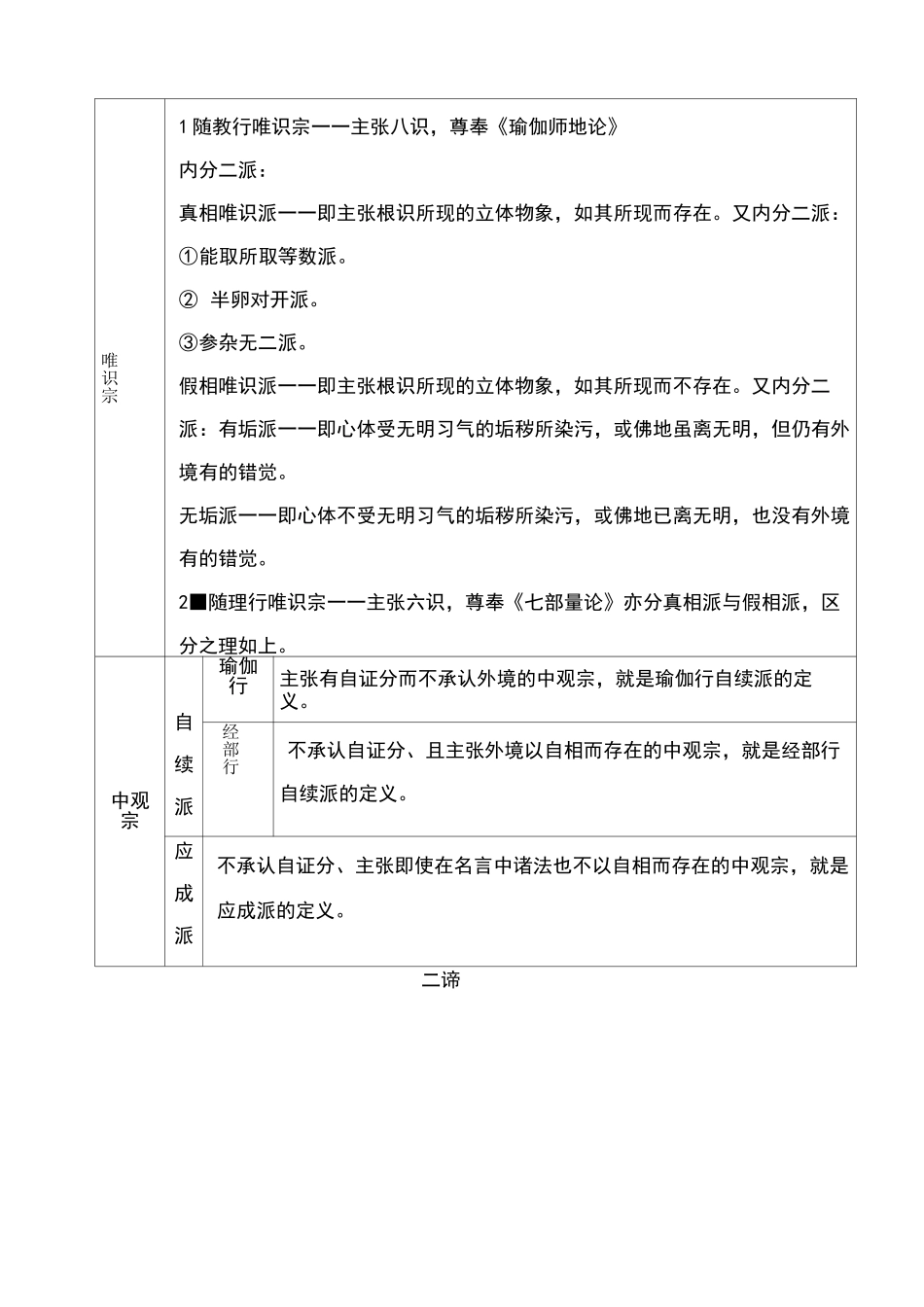 四宗宗义比较略记_第2页