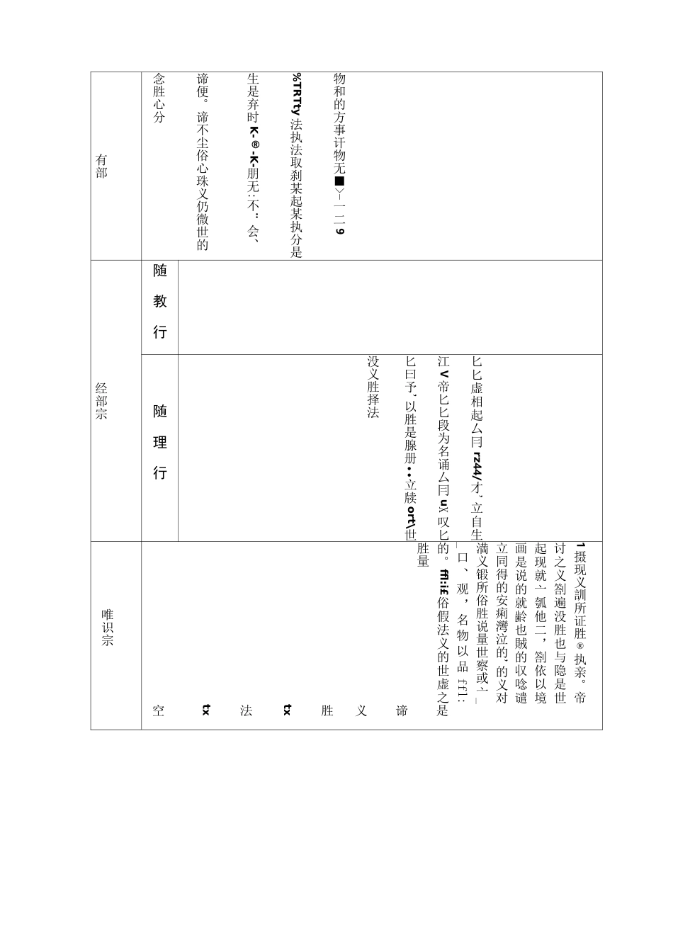 四宗宗义比较略记_第3页