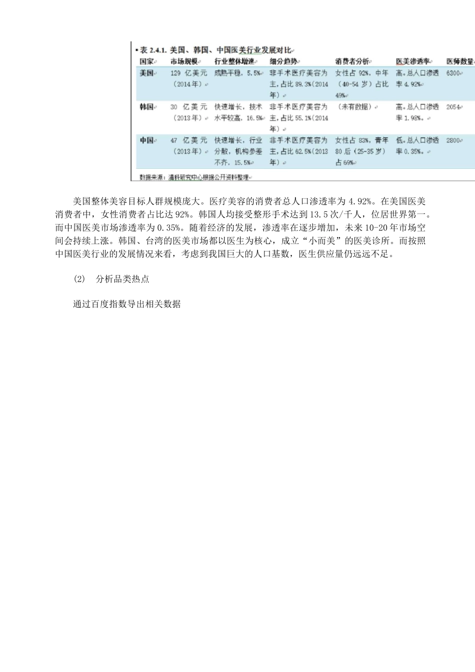 医美运营推广方案(详细)_第2页