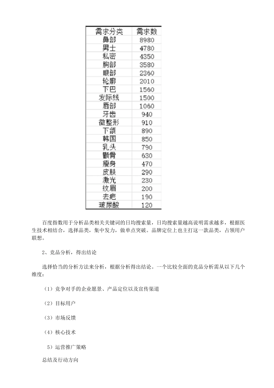 医美运营推广方案(详细)_第3页