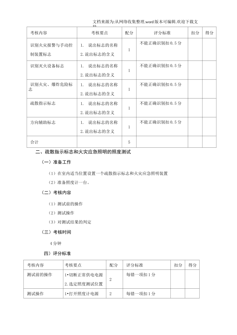 中级建构筑物消防员实操题库(供参考)_第3页