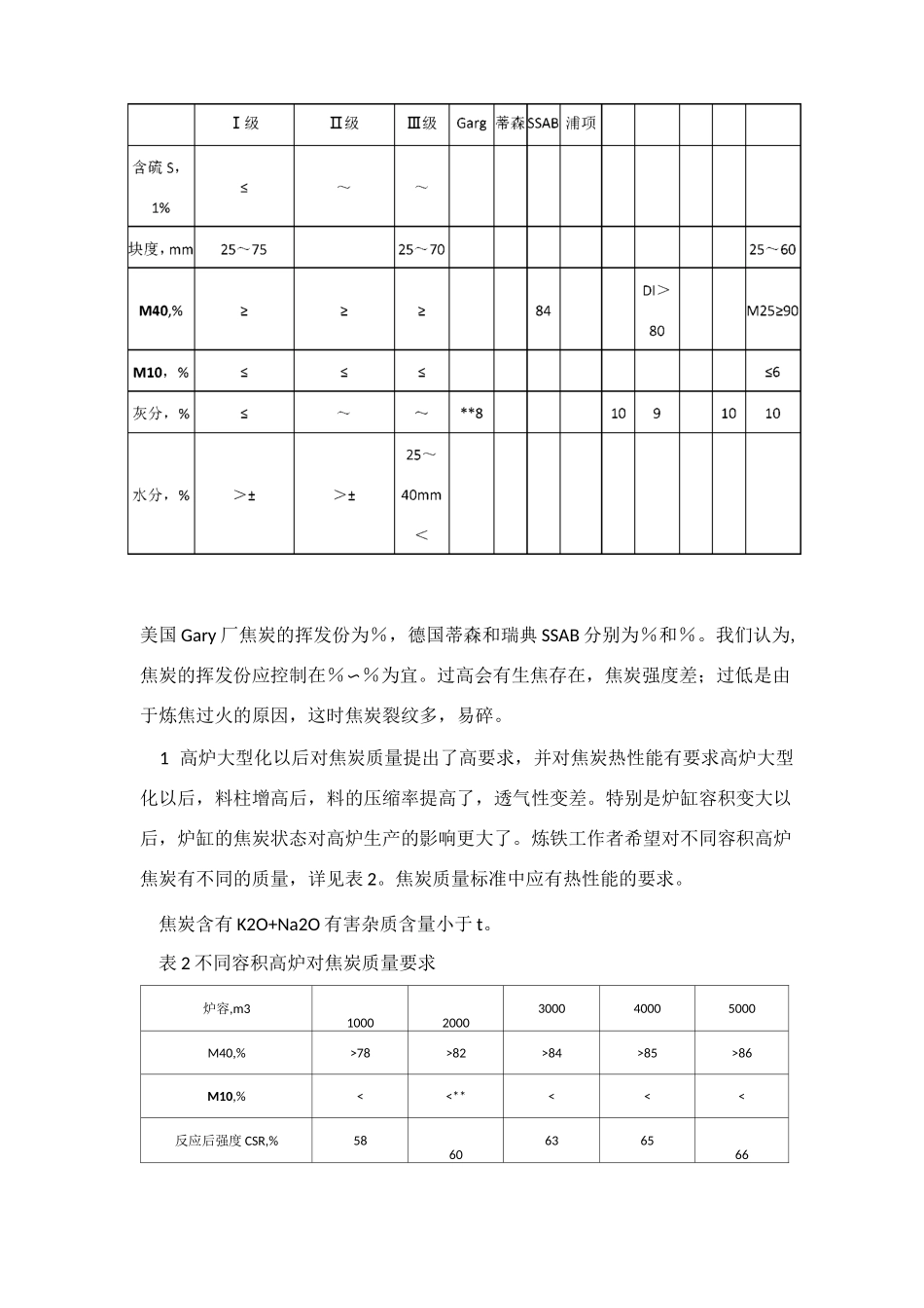 焦炭在高炉炼铁中的地位和作用_第2页