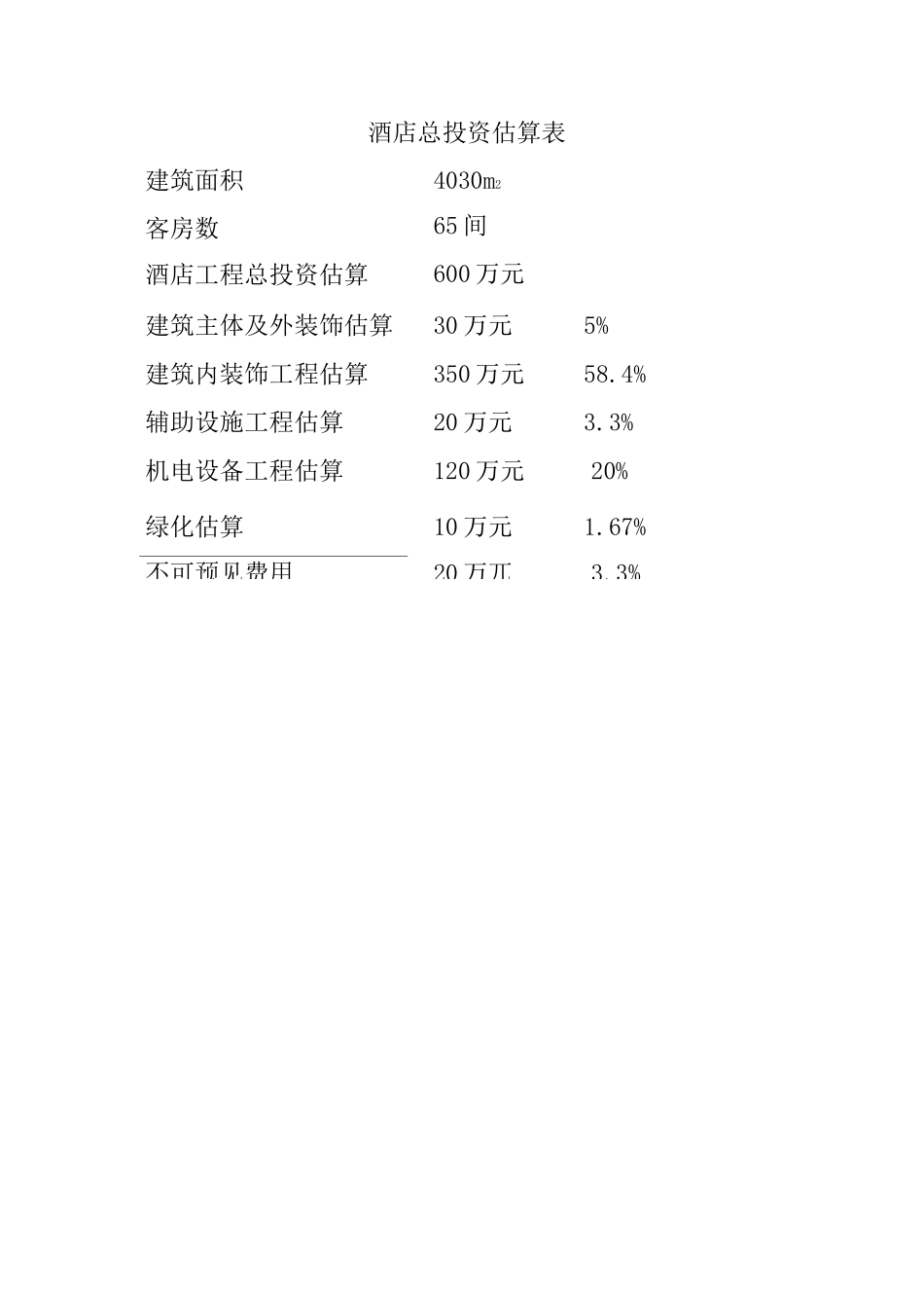 酒店总投资估算表_第1页