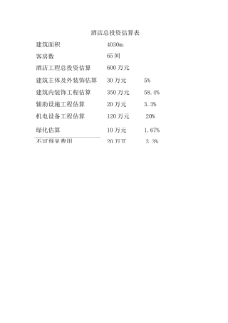 酒店总投资估算表